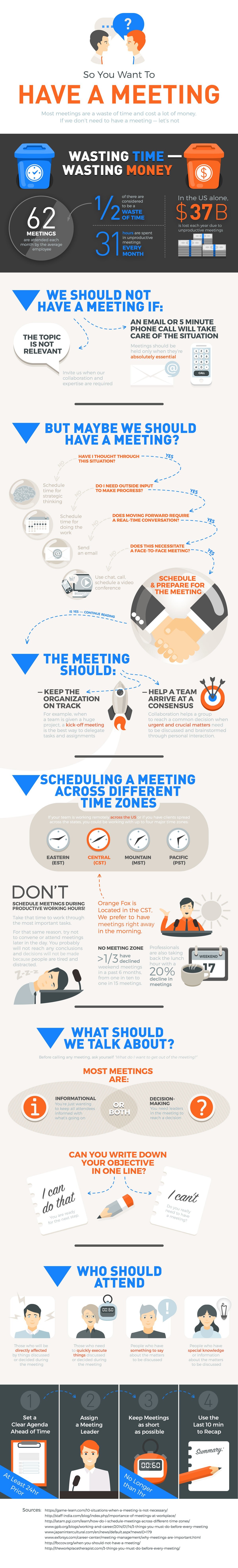 effective successful team meetings management