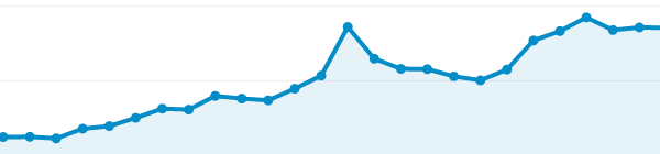 seo technical readiness audit