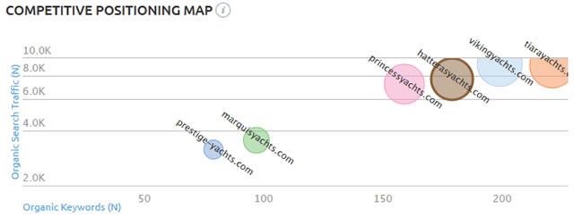 competitive positioning map