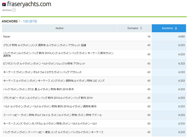 find competitor keywords