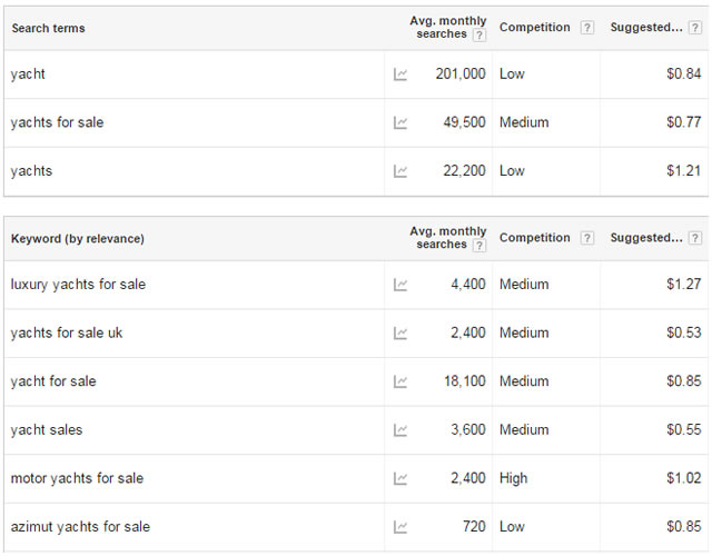 google keyword planner