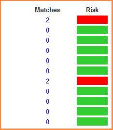 copyscape-results