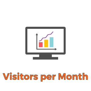 Visitors-per-Month