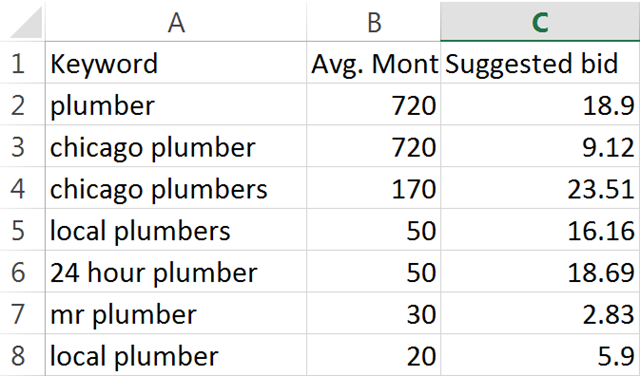 using-the-keyword-planner-6